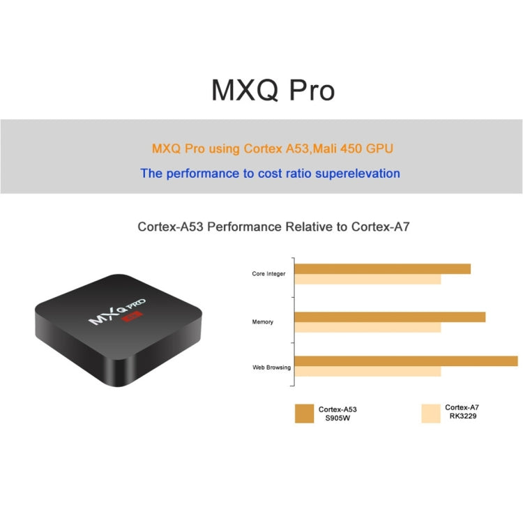 MXQ PROi 1080P 4K HD Smart TV BOX with Remote Controller, Android 7.1 S905W Quad Core Cortex-A53 Up to 2GHz, RAM: 1GB, ROM: 8GB, Support WiFi, EU Plug - Amlogic S905 by buy2fix | Online Shopping UK | buy2fix