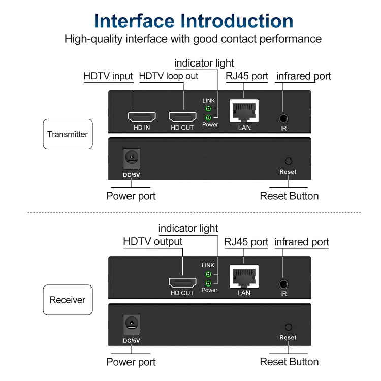 150m HDTV Network Extender(UK Plug) - Amplifier by buy2fix | Online Shopping UK | buy2fix