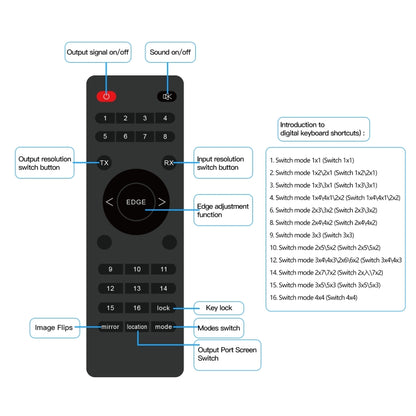 NK-H44 4K Ultra HD 4X4 HDMI Video Wall Controller Multi-screen Splicing Processor (US Plug) - Splitter by buy2fix | Online Shopping UK | buy2fix