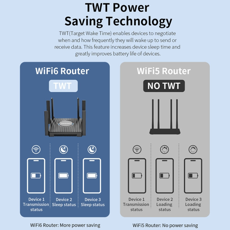 COMFAST CF-WR635AX 3000Mbps WiFi6 Dual Band Gigabit Wireless Router - Wireless Routers by COMFAST | Online Shopping UK | buy2fix