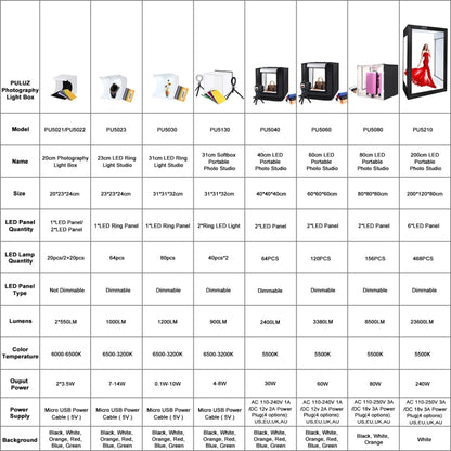 PULUZ Photo Studio Light Box Portable 60 x 60 x 60 cm Light Tent LED 5500K White Light Dimmable Mini 36W Photography Studio Tent Kit with 6 Removable Backdrops (Black Orange White Green Blue Red)(EU Plug) -  by PULUZ | Online Shopping UK | buy2fix