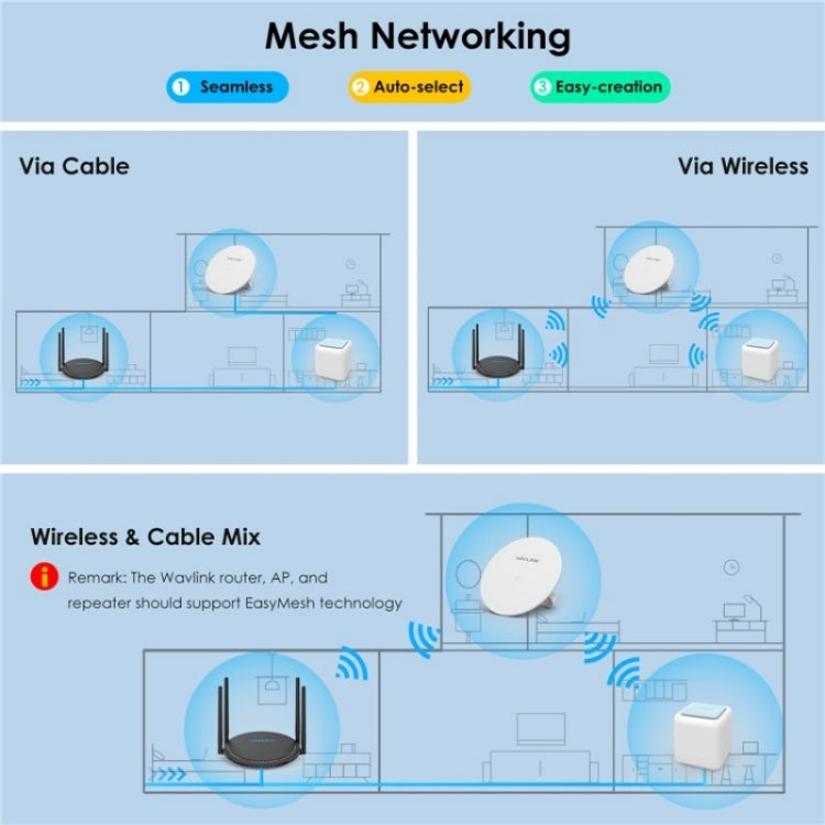 WAVLINK WN531AX2 AX1800 Dual Band Gigabit Wireless Internet Router WiFi 6 Repeater, Plug:AU Plug - Wireless Routers by WAVLINK | Online Shopping UK | buy2fix