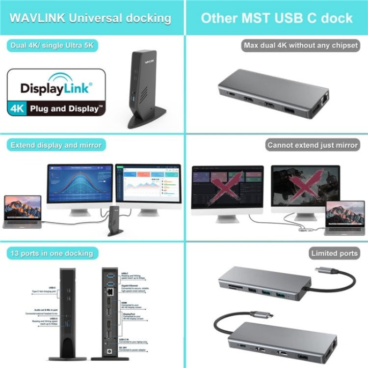 WAVLINK WL-UG69DK5 Laptop Dual 5K / 4K 60Hz Monitor Adapter USB 3.0 Docking Station, Plug:US Plug - Cable & Adapters by WAVLINK | Online Shopping UK | buy2fix