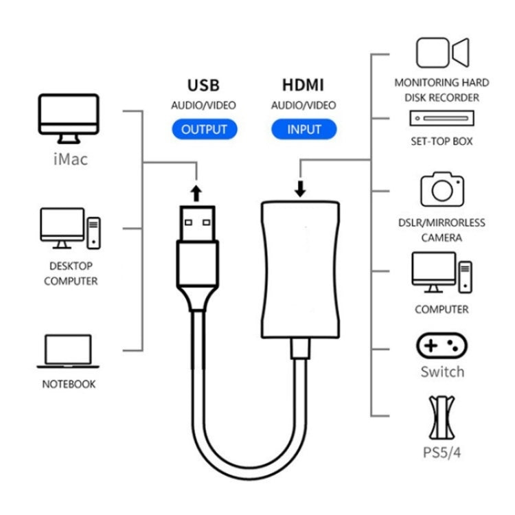 C31 For Game Recording Live Streaming USB to HDMI HD Video Capture Card Adapter Cord - Video Capture Solutions by buy2fix | Online Shopping UK | buy2fix