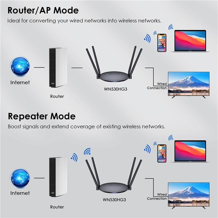 WAVLINK WN530HG3 AC1200 Dual Band AP Router 1000Mbps WAN / LAN Ethernet Port, Plug:US Plug - Wireless Routers by WAVLINK | Online Shopping UK | buy2fix