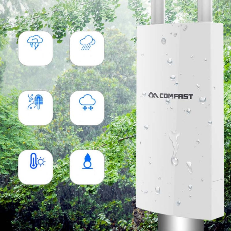 EW72 1200Mbps Comfast Outdoor High-Power Wireless Coverage AP Router(UK Plug) - Wireless Routers by COMFAST | Online Shopping UK | buy2fix