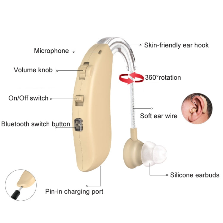 GM-301 Hearing Aid Rechargeable Sound Amplifier,Spec: Without Bluetooth Skin Color - Hearing Aids by buy2fix | Online Shopping UK | buy2fix