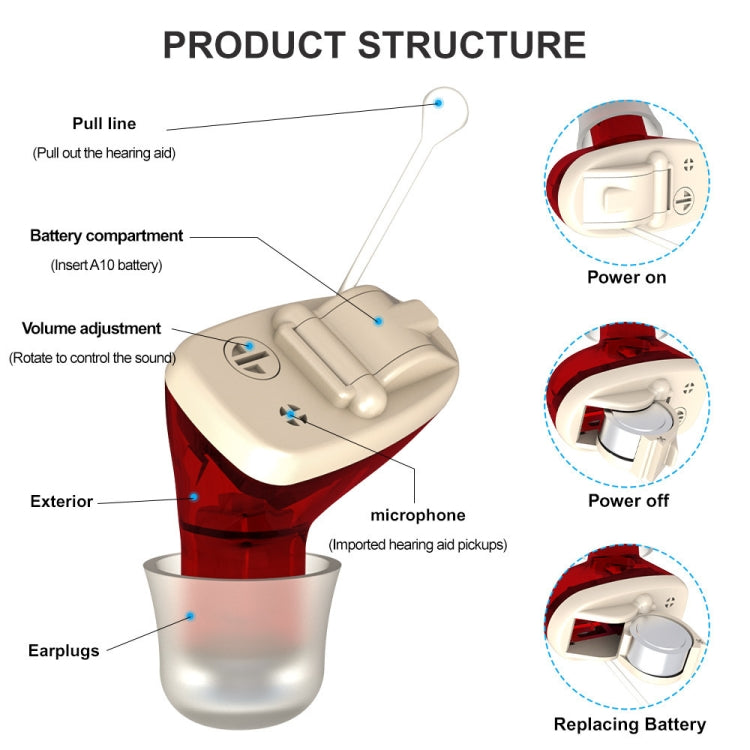 AN127 Invisible In-Ear Hearing Aid Sound Amplifier For The Elderly And Hearing Impaired(Red Right Ear) - Hearing Aids by buy2fix | Online Shopping UK | buy2fix