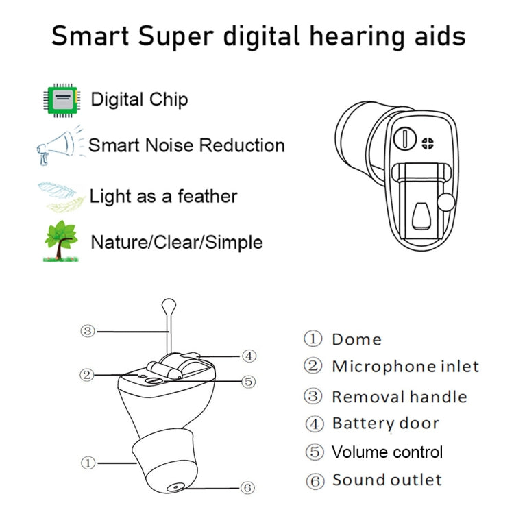 Z-20 In-Ear Hearing Aid Digital Noise Canceling Sound Amplifier(Right Ear Skin Clor) - Hearing Aids by buy2fix | Online Shopping UK | buy2fix