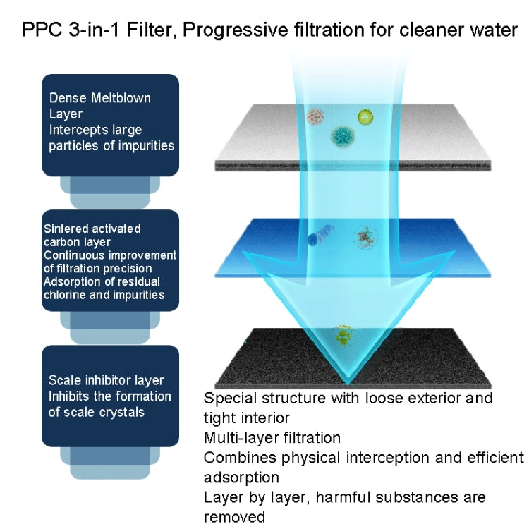 For Wheelton H-102 Water Purifier Cartridge F-102LX - Faucets & Accessories by buy2fix | Online Shopping UK | buy2fix