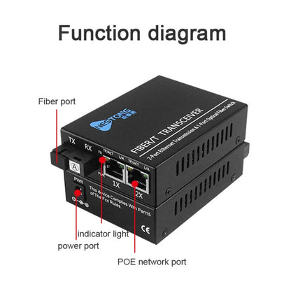 NESTONG 100M Single-Mode Fiber Optic Transceiver POE Photoelectric Converter,CN Plug - Fiber Receiver by NESTONG | Online Shopping UK | buy2fix