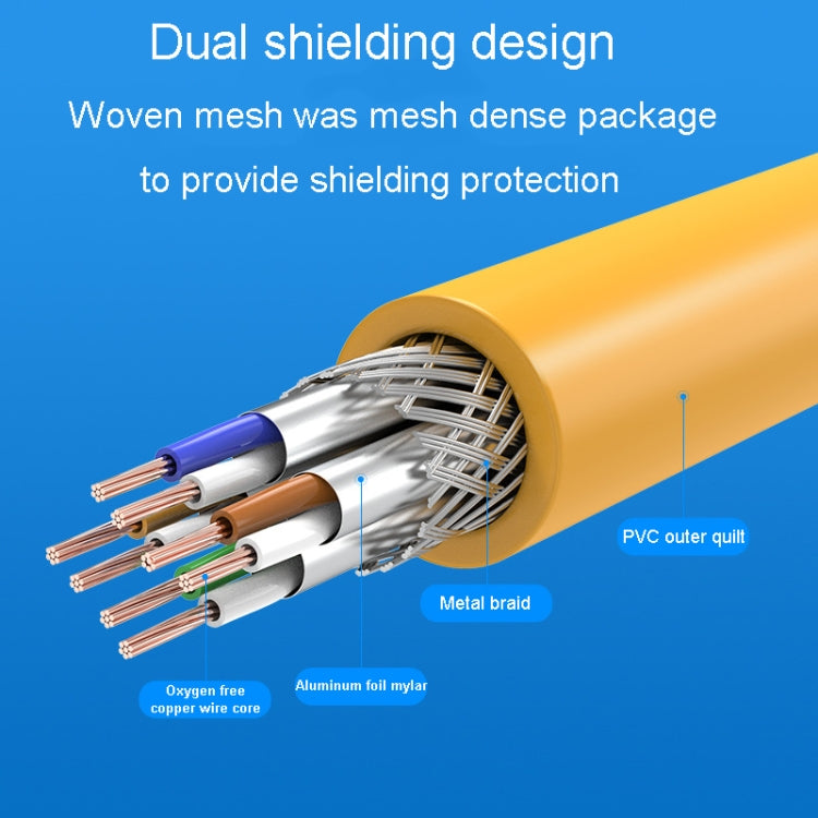 40m CAT6 Gigabit Ethernet Double Shielded Cable High Speed Broadband Cable - Lan Cable and Tools by buy2fix | Online Shopping UK | buy2fix