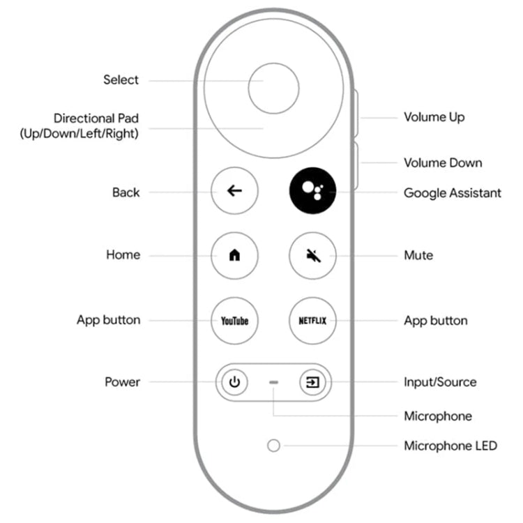 For Google G9N9N Television Set-top Box Bluetooth Voice Remote Control (White) - TV by buy2fix | Online Shopping UK | buy2fix