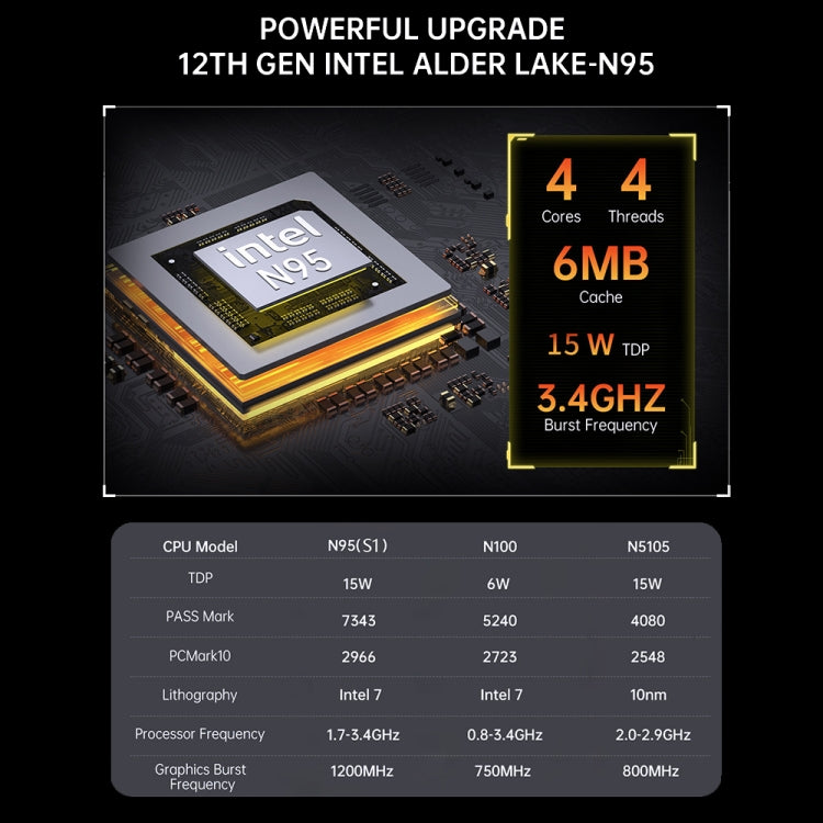 S1 Intel Alder Lake N100 WIFI 5+BT4.2 Office Home Mini PC Win11 DDR4 3200MHz, Spec: 16G+512G US Plug - Windows Mini PCs by buy2fix | Online Shopping UK | buy2fix