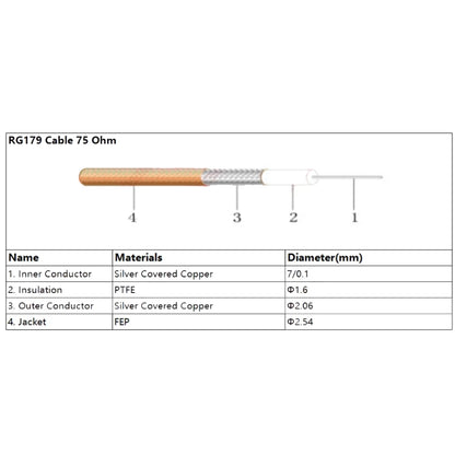 100cm BNC Male To CC4 Male Cable RG179 RF Adapter Wire - Connectors by buy2fix | Online Shopping UK | buy2fix