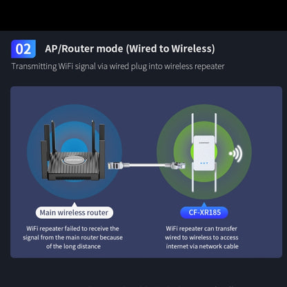 COMFAST CF-XR185 3000Mbps WiFi6 Dual Band Signal Amplifier Gigabit WAN/LAN Port AU Plug - Broadband Amplifiers by COMFAST | Online Shopping UK | buy2fix