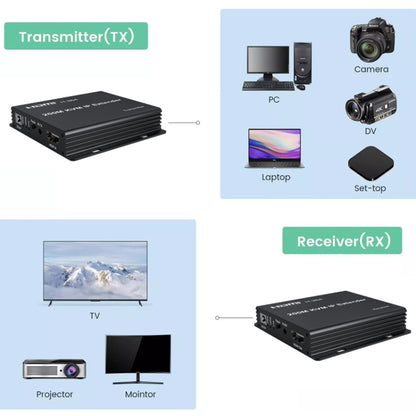 200m HDMI KVM IP Network Cable Extender H.264 Mouse Keyboard Extender US Plug(Black) - Amplifier by buy2fix | Online Shopping UK | buy2fix