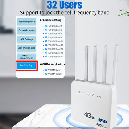 European Version 4G WiFi6 VOLTE CPE Wireless SIM Card Router With RJ45+RJ11, US Plug - Wireless Routers by buy2fix | Online Shopping UK | buy2fix