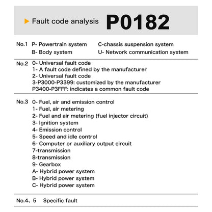 M301 9-18V OBD2 Car Code Reader Scanner Fault Detector - Code Readers & Scan Tools by buy2fix | Online Shopping UK | buy2fix