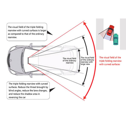 SHUNWEI Large Car Three-Fold Curve Surface Rear View Mirror Reverse Wide Angle Adjustable Angle Auxiliary Blind Area Retroreflector Reversing Wide-angle Lens - Interior Mirrors by SHUNWEI | Online Shopping UK | buy2fix