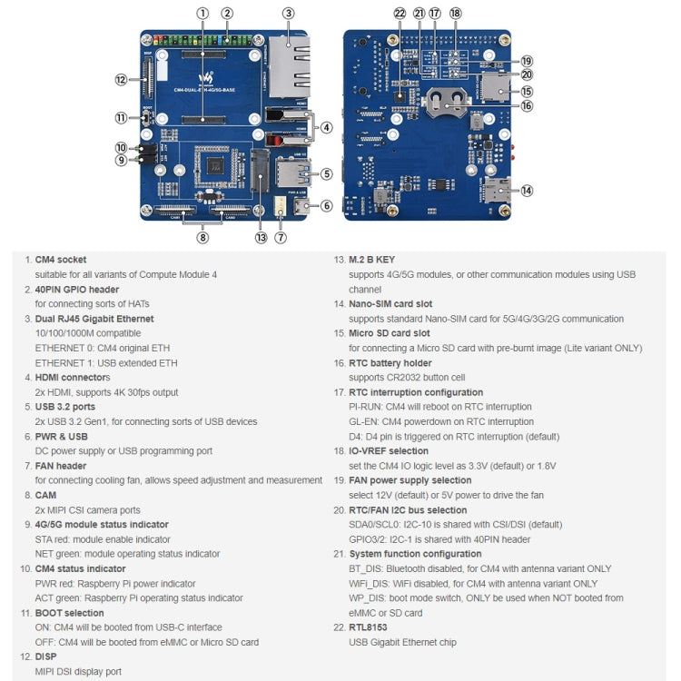 Waveshare Dual Gigabit Ethernet 5G / 4G Base Board for Raspberry Pi CM4 - LCD & LED Display Module by WAVESHARE | Online Shopping UK | buy2fix