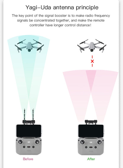 STARTRC Extended Distance Yagi Antenna Signal Enhancer for DJI Mavic Air 2 /  Air 2S(Black) - DJI & GoPro Accessories by STARTRC | Online Shopping UK | buy2fix