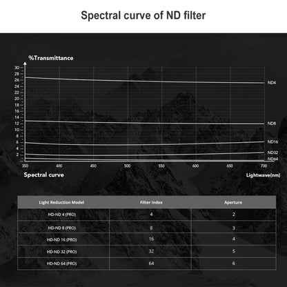 PGYTECH 3 PCS ND4+ND8+ND16 Drone Lens Filter for DJI FPV - Lens Accessories by PGYTECH | Online Shopping UK | buy2fix