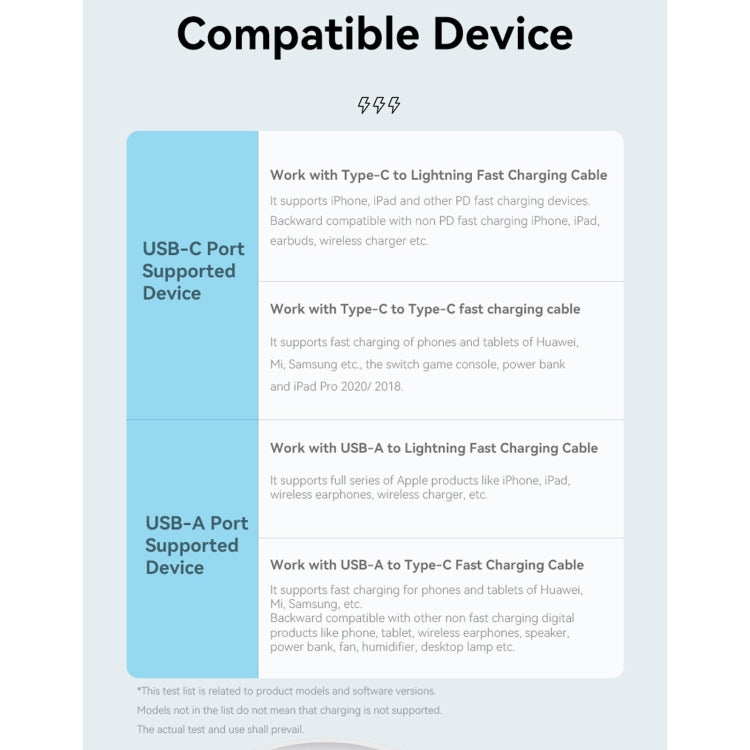 ROCK T51 30W Type-C / USB-C + USB PD Dual Ports Fast Charging Travel Charger Power Adapter, UK Plug(White) - Apple Accessories by ROCK | Online Shopping UK | buy2fix