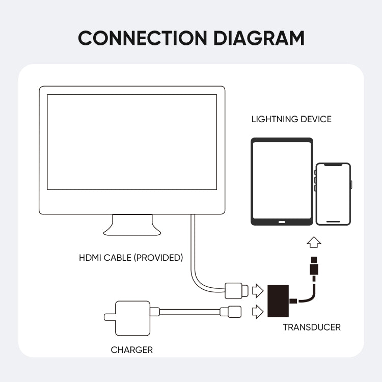 JOYROOM S-H141 1080P 8 Pin to HDMI Converter Adapter(White) - Converter & Adapter by JOYROOM | Online Shopping UK | buy2fix