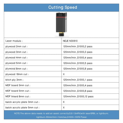 NEJE MASTER 3 Laser Engraver with N30610 Laser Module(EU Plug) - DIY Engraving Machines by NEJE | Online Shopping UK | buy2fix