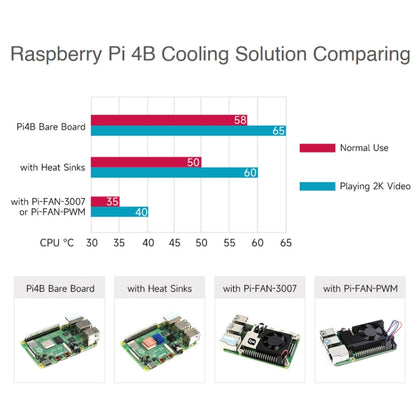 Waveshare Dedicated All-In-One Aluminum Alloy Cooling Fan For Raspberry Pi 4B - Other Accessories by WAVESHARE | Online Shopping UK | buy2fix