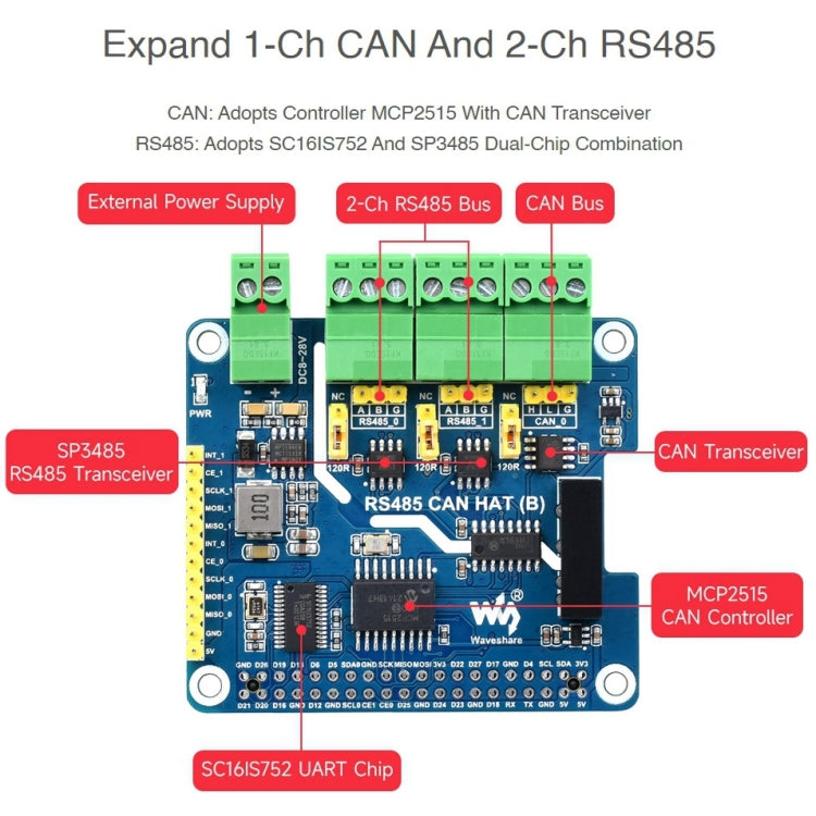 Waveshare Isolated RS485 CAN HAT For Raspberry Pi - Mini PC Accessories by WAVESHARE | Online Shopping UK | buy2fix