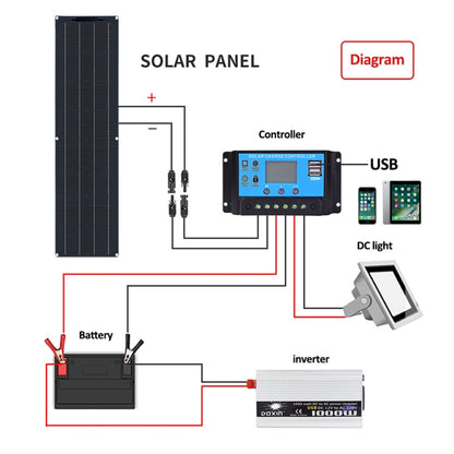 100W Dual Board with 40A Controller PV System Solar Panel(Black) - Consumer Electronics by buy2fix | Online Shopping UK | buy2fix