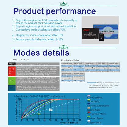 For LDV V80 2017- TROS MB Series Car Potent Booster Electronic Throttle Controller - In Car by TROS | Online Shopping UK | buy2fix