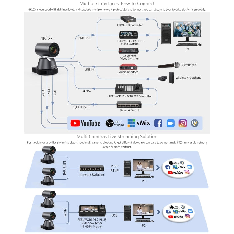 FEELWORLD 4K12X 4K PTZ Camera 12X Optical Zoom AI Tracking HDMI USB IP Remote Control(US Plug) - HD Camera by FEELWORLD | Online Shopping UK | buy2fix