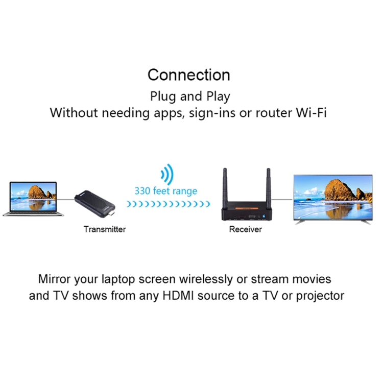 Measy FHD656 Mini 1080P HDMI 1.4 HD Wireless Audio Video Transmitter Receiver Extender Transmission System, Transmission Distance: 100m, US Plug - Amplifier by Measy | Online Shopping UK | buy2fix