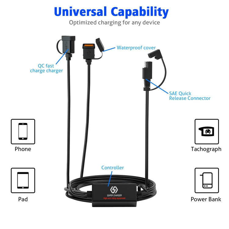 WUPP CS-1186A1 Motorcycle SAE Dual USB Fast Charging Charger - Battery Charger by WUPP | Online Shopping UK | buy2fix