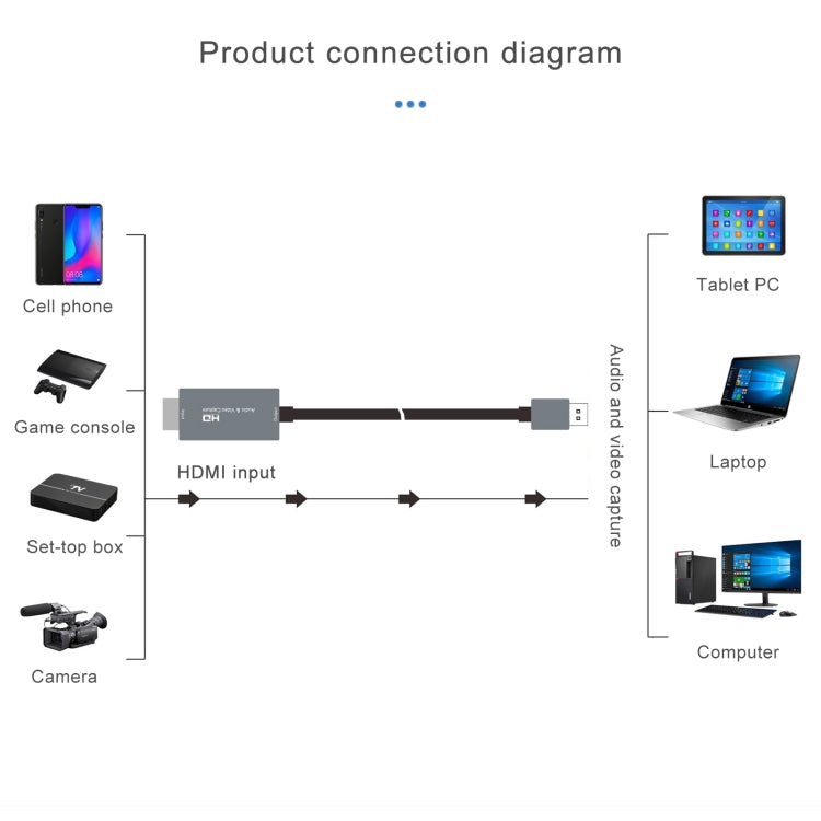 Z36 HDMI Male to USB Male HD Video Capture Card, Cable Length: 2m - Video Capture Solutions by buy2fix | Online Shopping UK | buy2fix