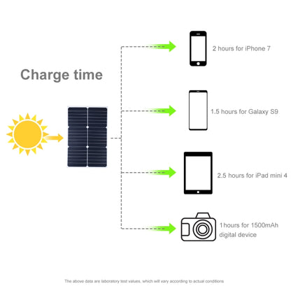 HAWEEL 5 PCS 20W Monocrystalline Silicon Solar Power Panel Charger, with USB Port & Holder & Tiger Clip, Support QC3.0 and AFC(Black) - Charger by HAWEEL | Online Shopping UK | buy2fix