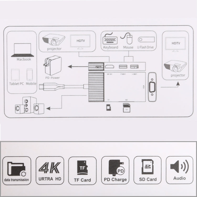 7 In 1 Dual USB 3.0 + TF/SD + HDMI/VGA + 3.5mm Jack + Type-C / USB-C Multi-function USB-C Dock Station - Computer & Networking by buy2fix | Online Shopping UK | buy2fix