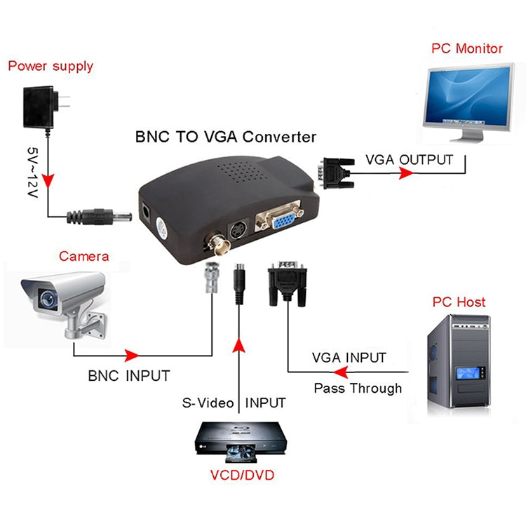 S-Video / BNC to VGA Signal Converter(Black) - Security by buy2fix | Online Shopping UK | buy2fix