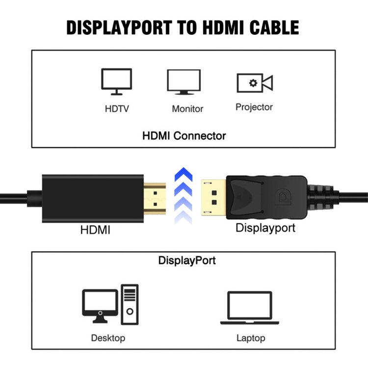 DisplayPort Male to HDMI Male Adapter Cable, Length: 1.8m -  by buy2fix | Online Shopping UK | buy2fix