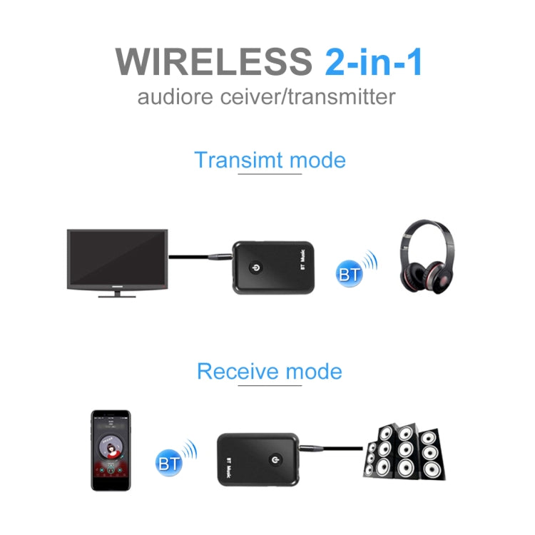 YPF-03 2 in 1 Bluetooth 4.2 Transmitter & Receiver  3.5mm Wireless Audio Adapter, Transmission Distance: 20m, For PC, TV, Home Stereo, Phone - Apple Accessories by buy2fix | Online Shopping UK | buy2fix