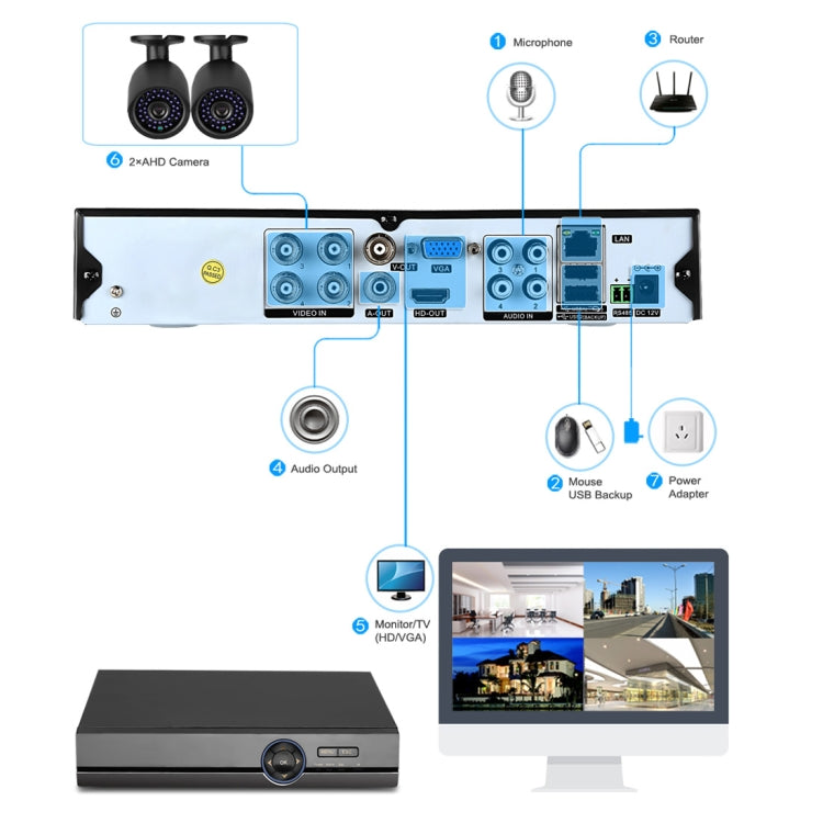 A41U-ZS 5 in 1 4 Channel Dual Stream H.264 1080N  AHD DVR, Support AHD / TVI / CVI / CVBS / IP Signal(Black) - Security by buy2fix | Online Shopping UK | buy2fix