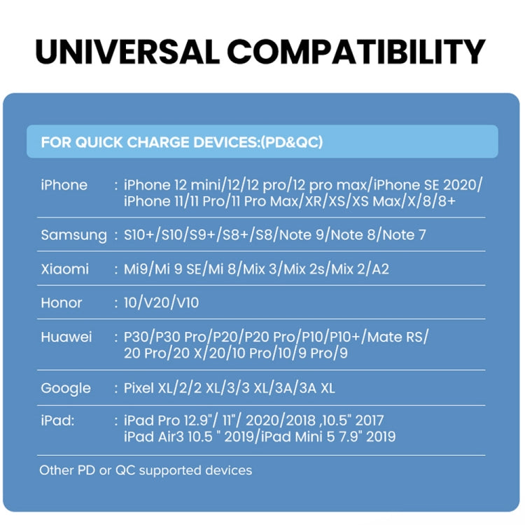 TCS-20WACA 20W PD Type-C + QC 3.0 USB Interface Fast Charging Travel Charger with USB to 8 Pin Fast Charge Data Cable AU Plug - Apple Accessories by buy2fix | Online Shopping UK | buy2fix