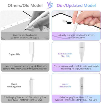 Anti-mistouch Active Capacitive Stylus Pen for iPad (2018-2022) / iPad Pro (2018-2022) - Stylus Pen by buy2fix | Online Shopping UK | buy2fix