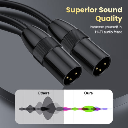JUNSUNMAY XLR Male to Female Mic Cord 3 Pin Audio Cable Balanced Shielded Cable, Length:1m - Microphone Audio Cable & Connector by JUNSUNMAY | Online Shopping UK | buy2fix