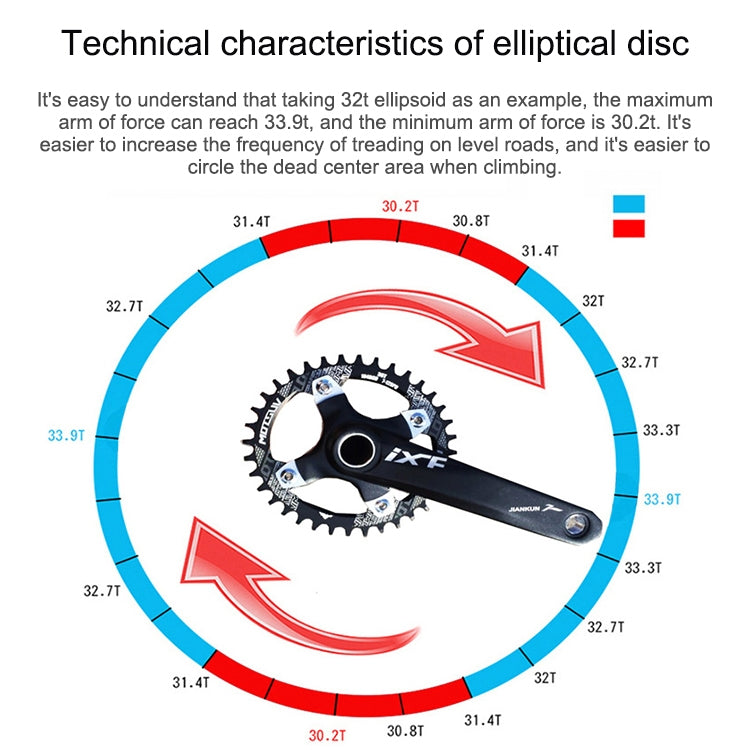 MOTSUV Narrow Wide Chainring MTB  Bicycle 104BCD Tooth Plate Parts(Purple) - Outdoor & Sports by MOTSUV | Online Shopping UK | buy2fix