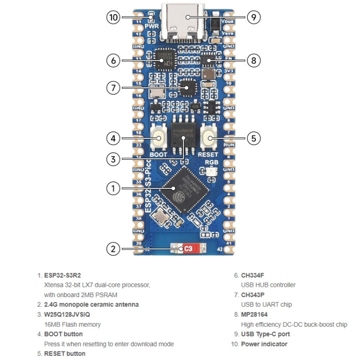 Waveshare ESP32-S3 Microcontroller, 2.4 GHz Wi-Fi Development Board Dual-core Processor - Arduino Nucleo Accessories by Waveshare | Online Shopping UK | buy2fix