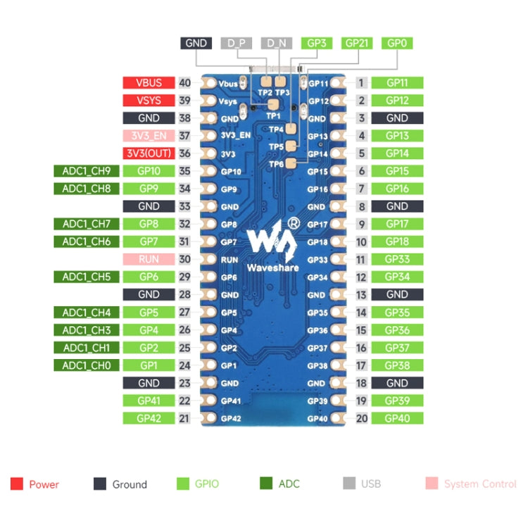 Waveshare ESP32-S3 Microcontroller, 2.4 GHz Wi-Fi Development Board Dual-core Processor - Arduino Nucleo Accessories by Waveshare | Online Shopping UK | buy2fix